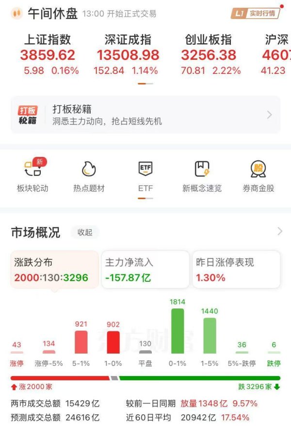 容新策略 创业板指涨2.22%，续创三年多新高！宁德时代总市值超越贵州茅台